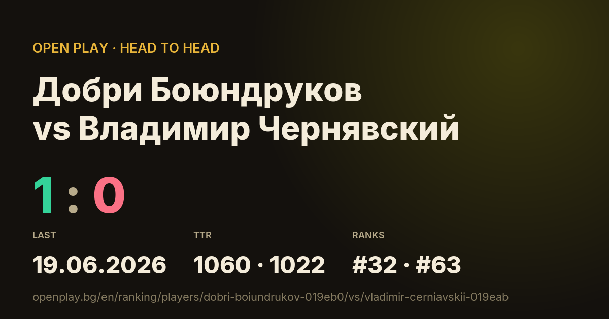Добри Боюндруков vs Владимир Чернявский on OPEN PLAY