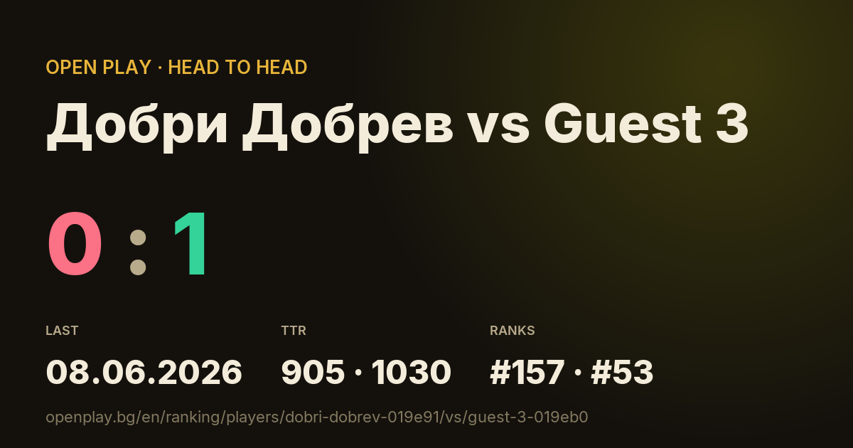 Добри Добрев vs Guest 3 on OPEN PLAY