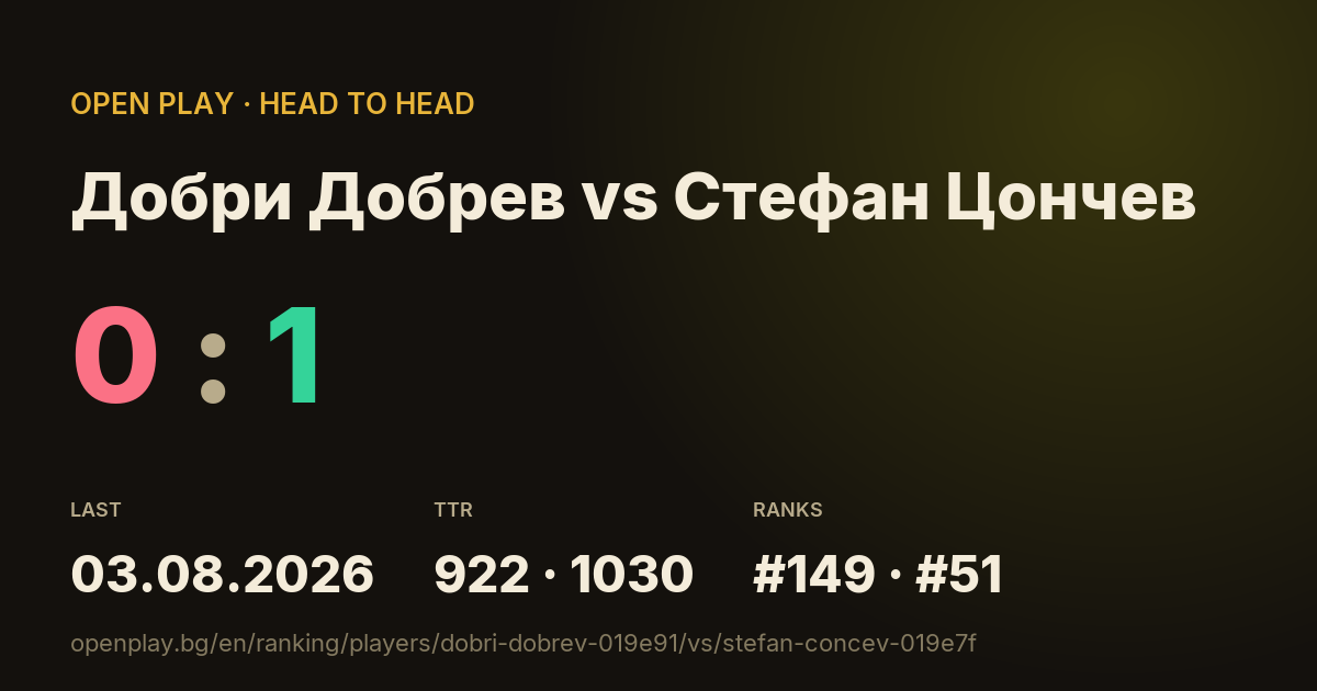 Добри Добрев vs Стефан Цончев on OPEN PLAY