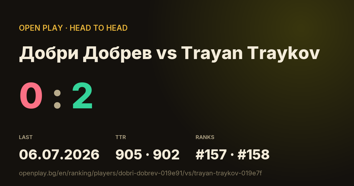 Добри Добрев vs Trayan Traykov on OPEN PLAY
