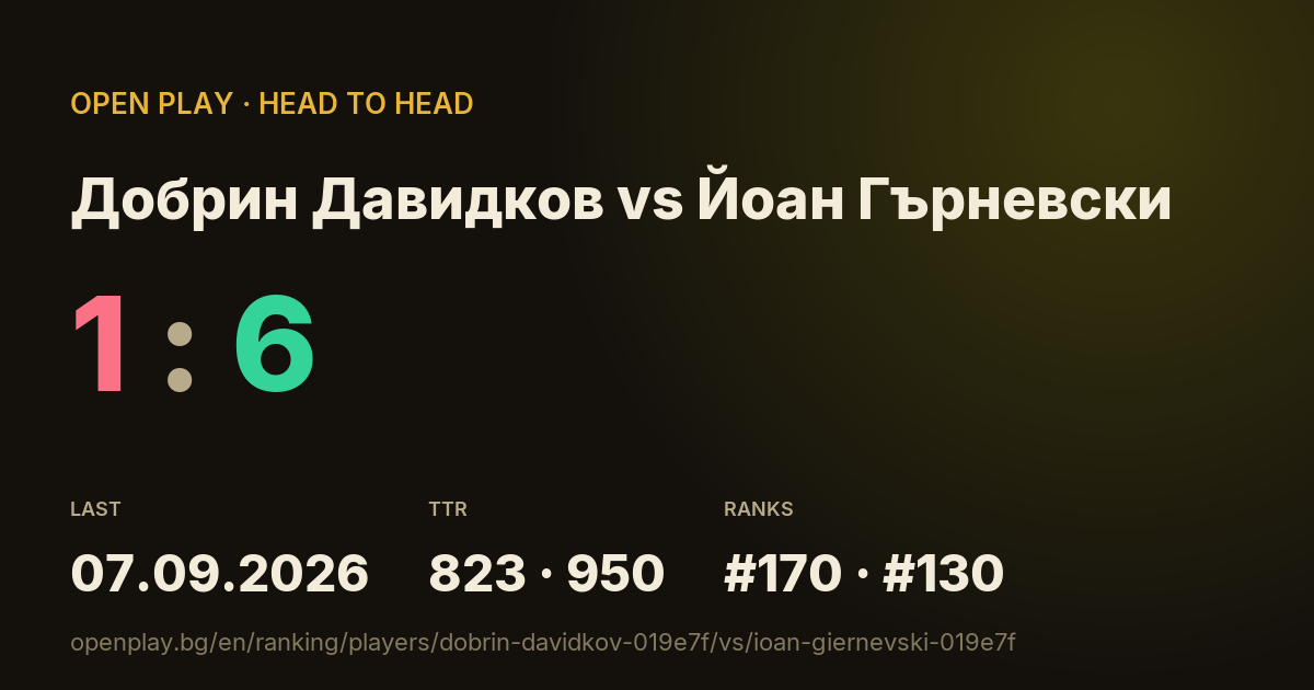 Добрин Давидков vs Йоан Гърневски on OPEN PLAY