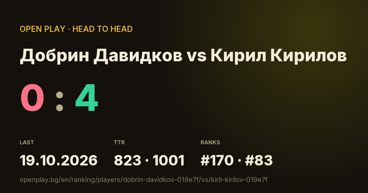 Добрин Давидков vs Кирил Кирилов on OPEN PLAY