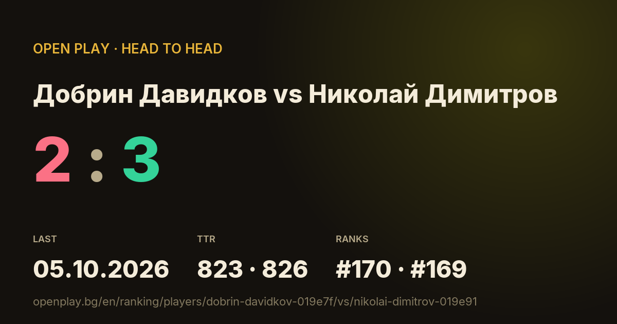 Добрин Давидков vs Николай Димитров on OPEN PLAY