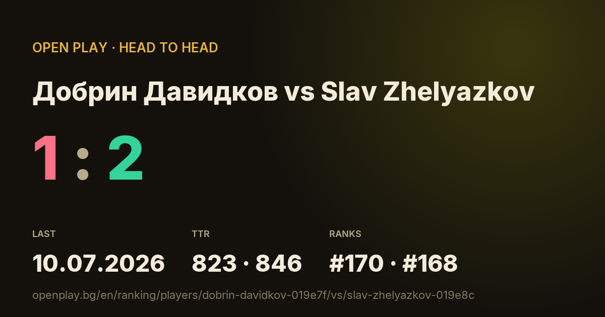 Добрин Давидков vs Slav Zhelyazkov on OPEN PLAY