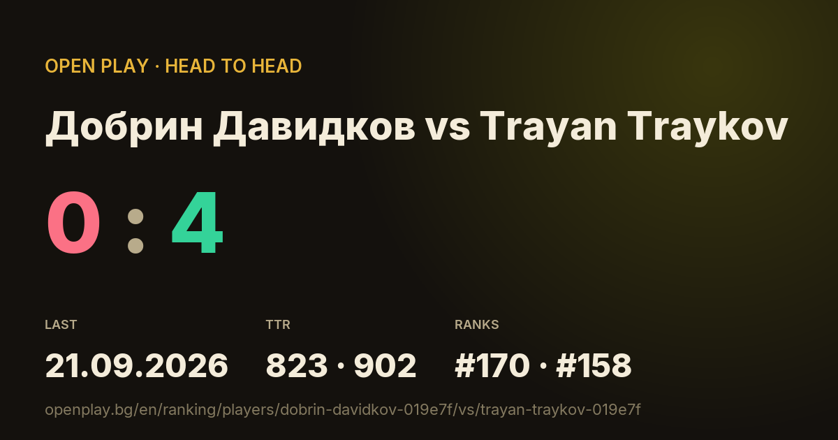 Добрин Давидков vs Trayan Traykov on OPEN PLAY