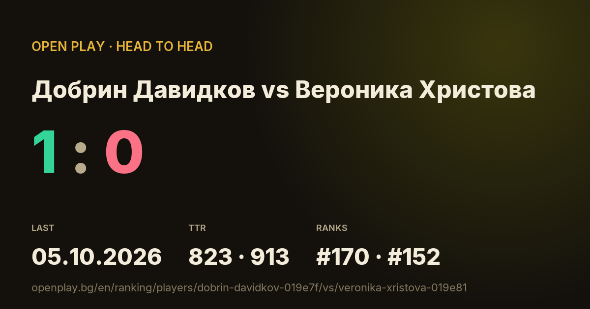 Добрин Давидков vs Вероника Христова on OPEN PLAY