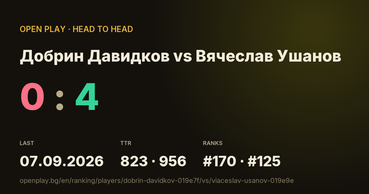 Добрин Давидков vs Вячеслав Ушанов on OPEN PLAY
