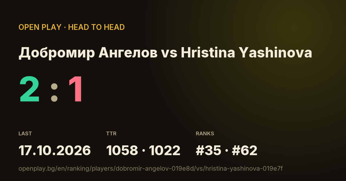 Добромир Ангелов vs Hristina Yashinova on OPEN PLAY