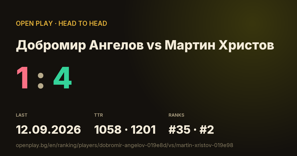 Добромир Ангелов vs Мартин Христов on OPEN PLAY