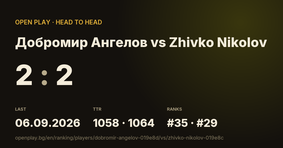 Добромир Ангелов vs Zhivko Nikolov on OPEN PLAY