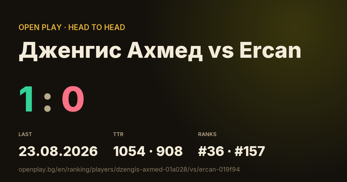 Дженгис Ахмед vs Ercan on OPEN PLAY