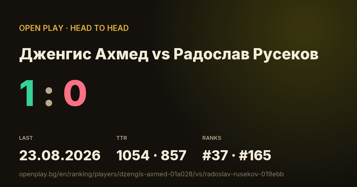 Дженгис Ахмед vs Радослав Русеков on OPEN PLAY