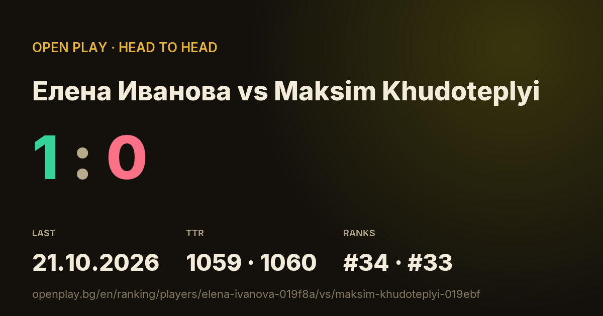 Елена Иванова vs Maksim Khudoteplyi on OPEN PLAY