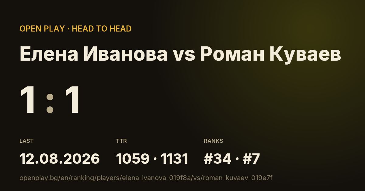 Елена Иванова vs Роман Куваев on OPEN PLAY