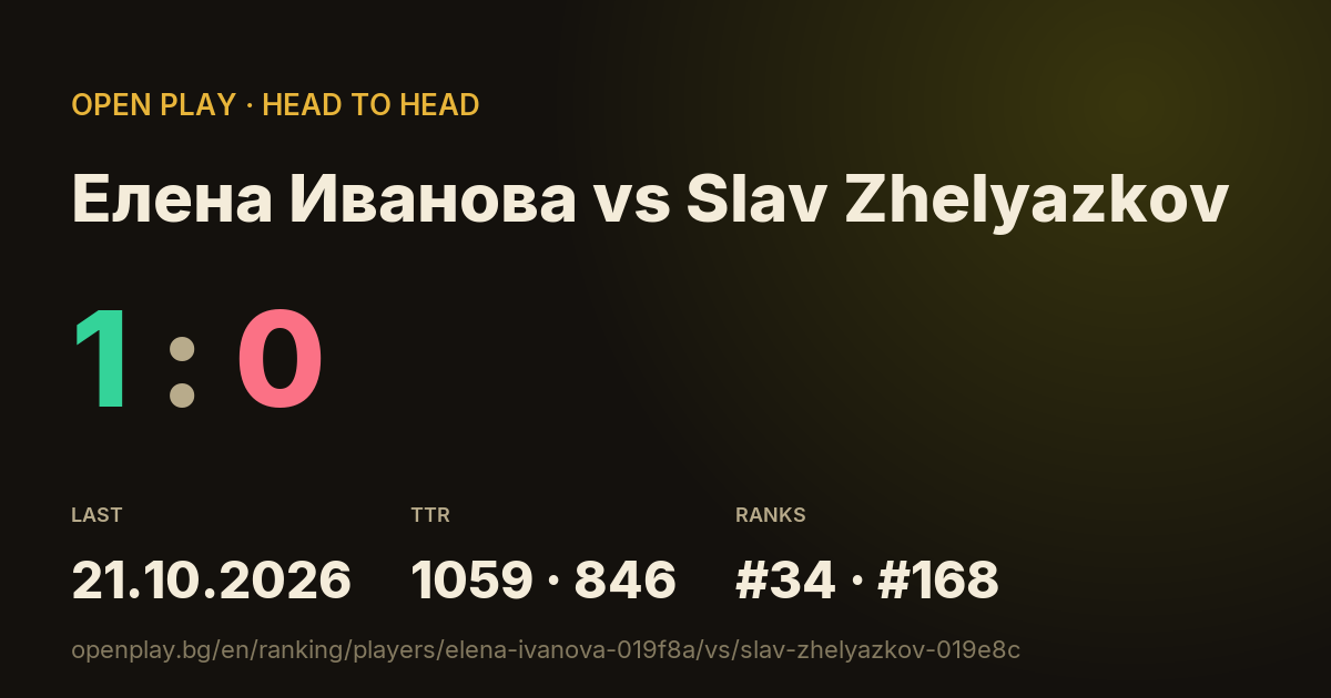Елена Иванова vs Slav Zhelyazkov on OPEN PLAY
