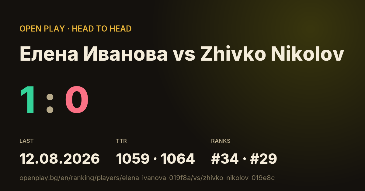 Елена Иванова vs Zhivko Nikolov on OPEN PLAY