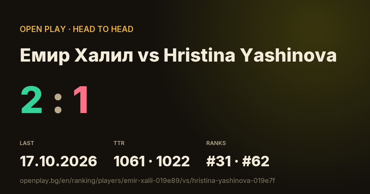 Емир Халил vs Hristina Yashinova on OPEN PLAY