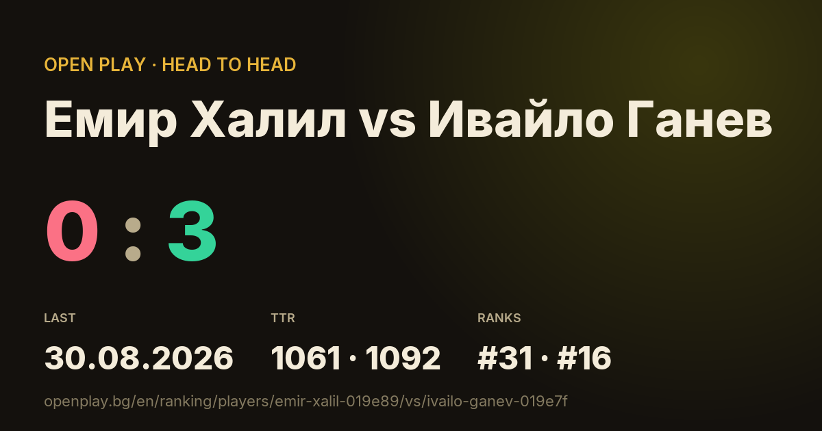 Емир Халил vs Ивайло Ганев on OPEN PLAY