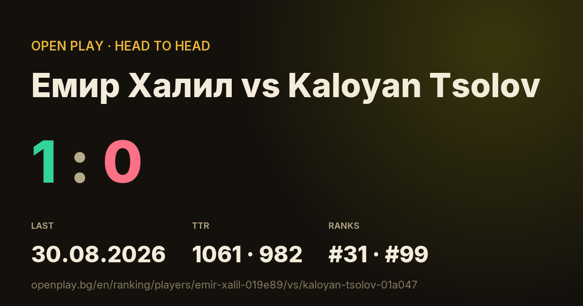 Емир Халил vs Kaloyan Tsolov on OPEN PLAY