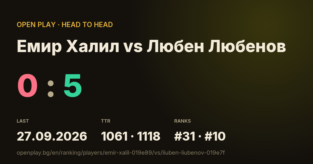 Емир Халил vs Любен Любенов on OPEN PLAY