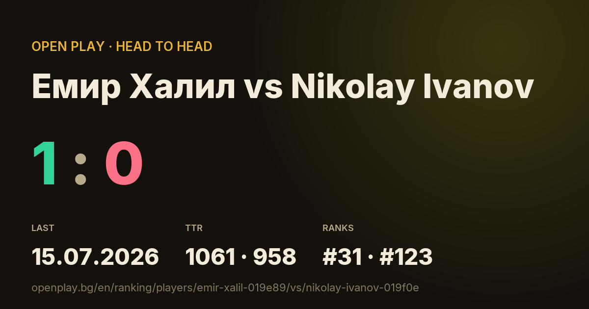 Емир Халил vs Nikolay Ivanov on OPEN PLAY