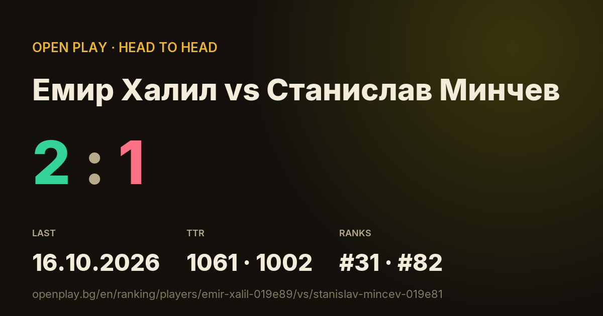 Емир Халил vs Станислав Минчев on OPEN PLAY