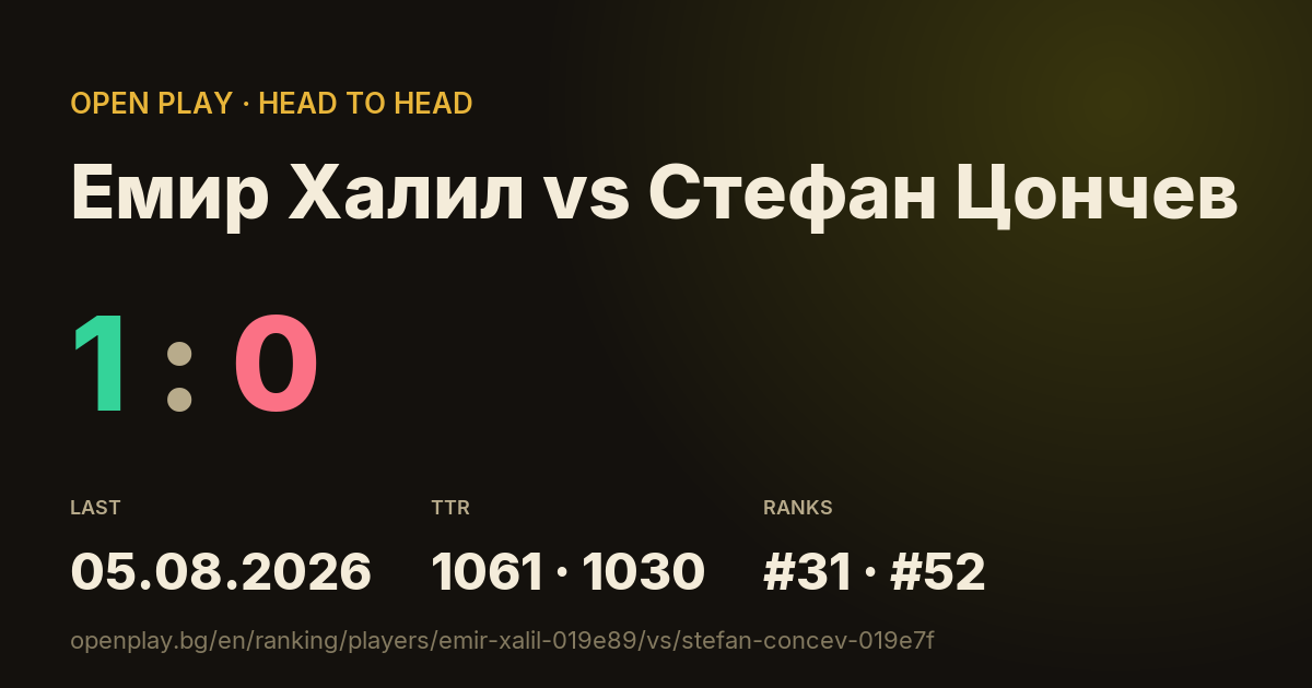 Емир Халил vs Стефан Цончев on OPEN PLAY