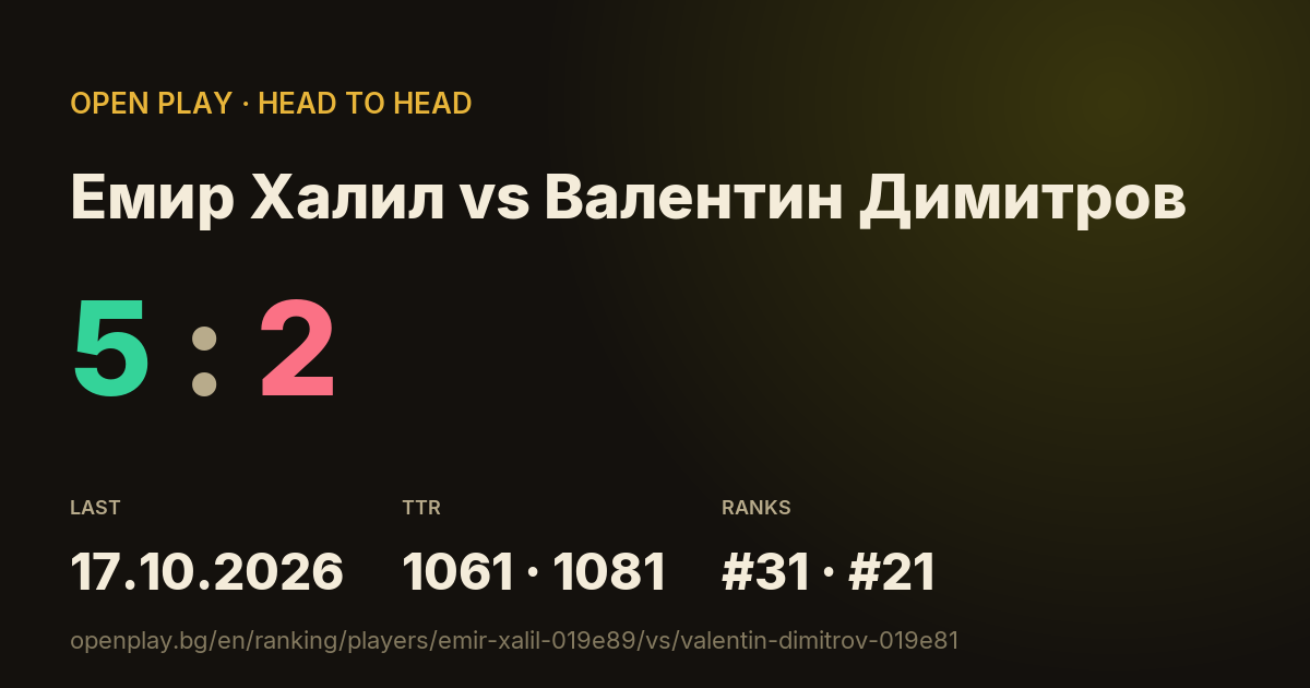 Емир Халил vs Валентин Димитров on OPEN PLAY