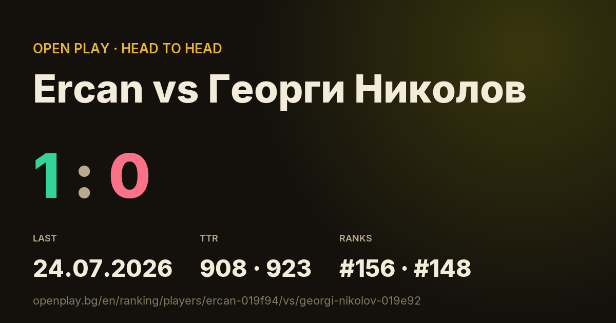 Ercan vs Георги Николов on OPEN PLAY