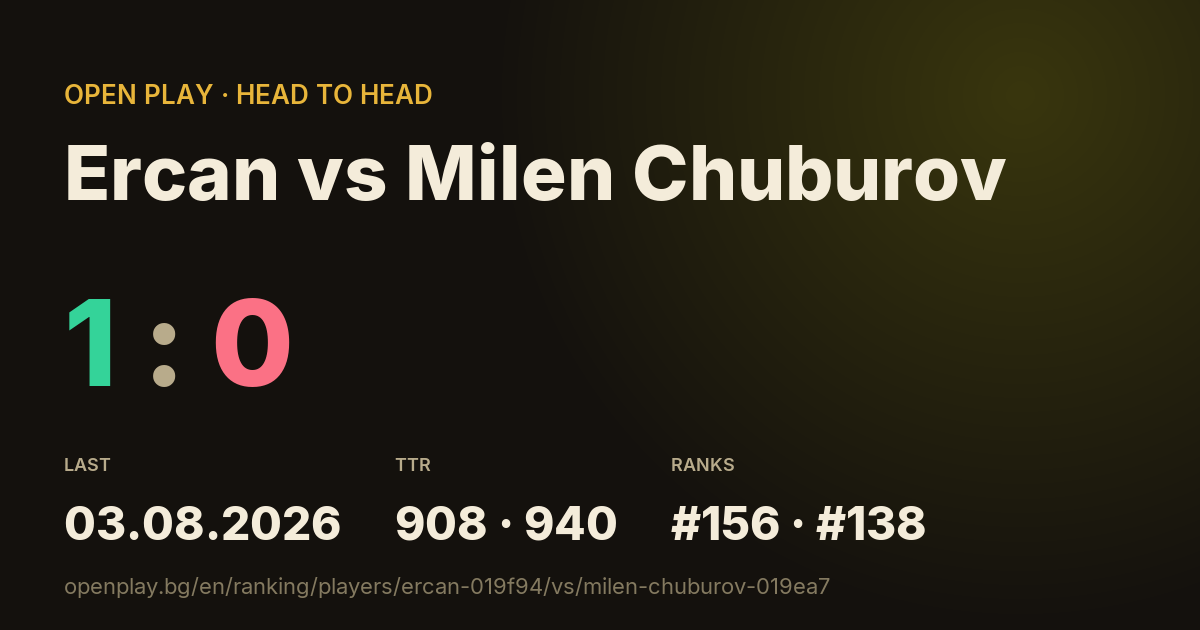 Ercan vs Milen Chuburov on OPEN PLAY
