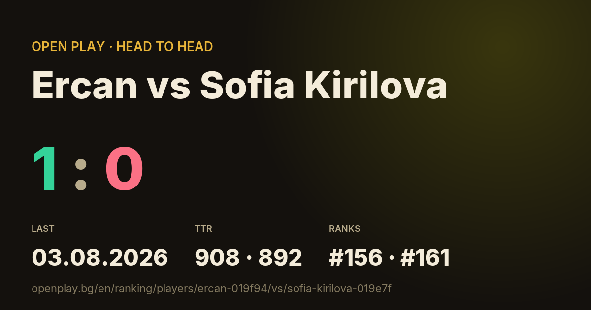 Ercan vs Sofia Kirilova on OPEN PLAY