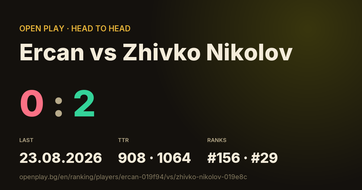 Ercan vs Zhivko Nikolov on OPEN PLAY