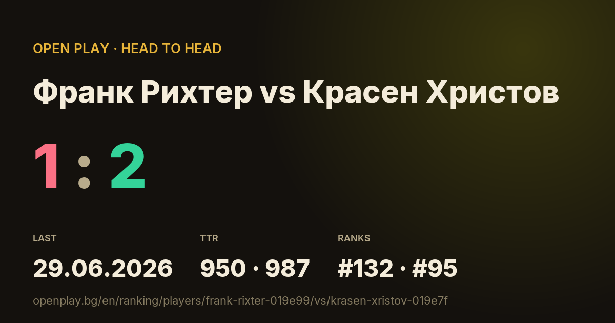Франк Рихтер vs Красен Христов on OPEN PLAY