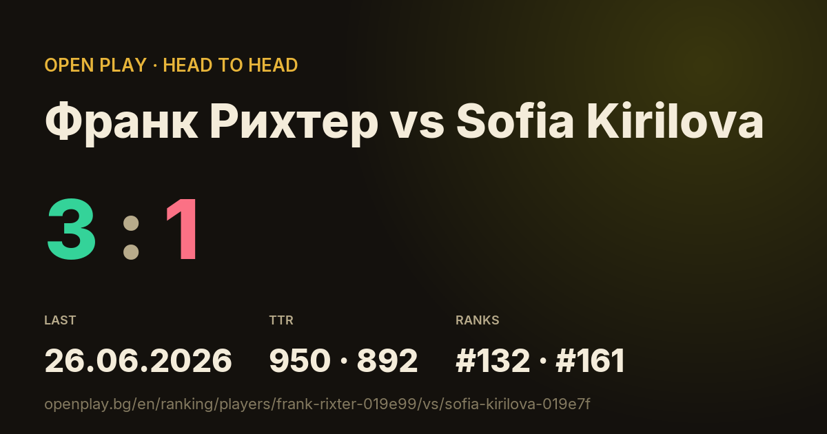 Франк Рихтер vs Sofia Kirilova on OPEN PLAY