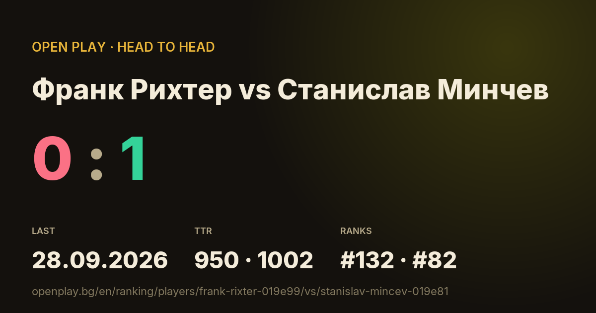 Франк Рихтер vs Станислав Минчев on OPEN PLAY