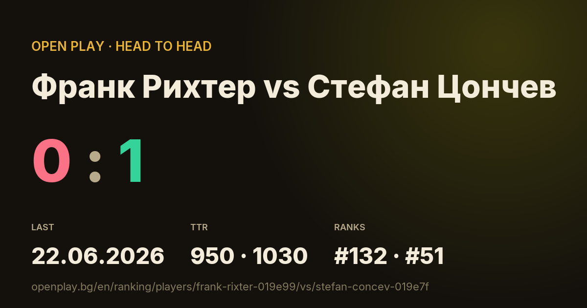 Франк Рихтер vs Стефан Цончев on OPEN PLAY