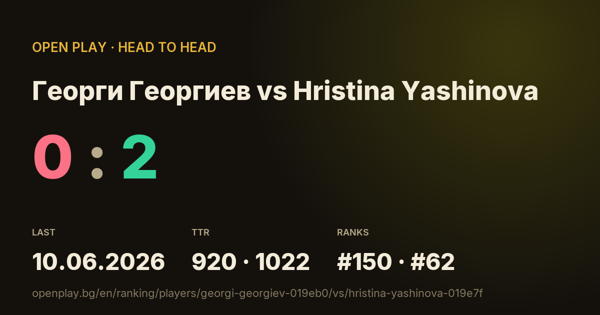 Георги Георгиев vs Hristina Yashinova on OPEN PLAY