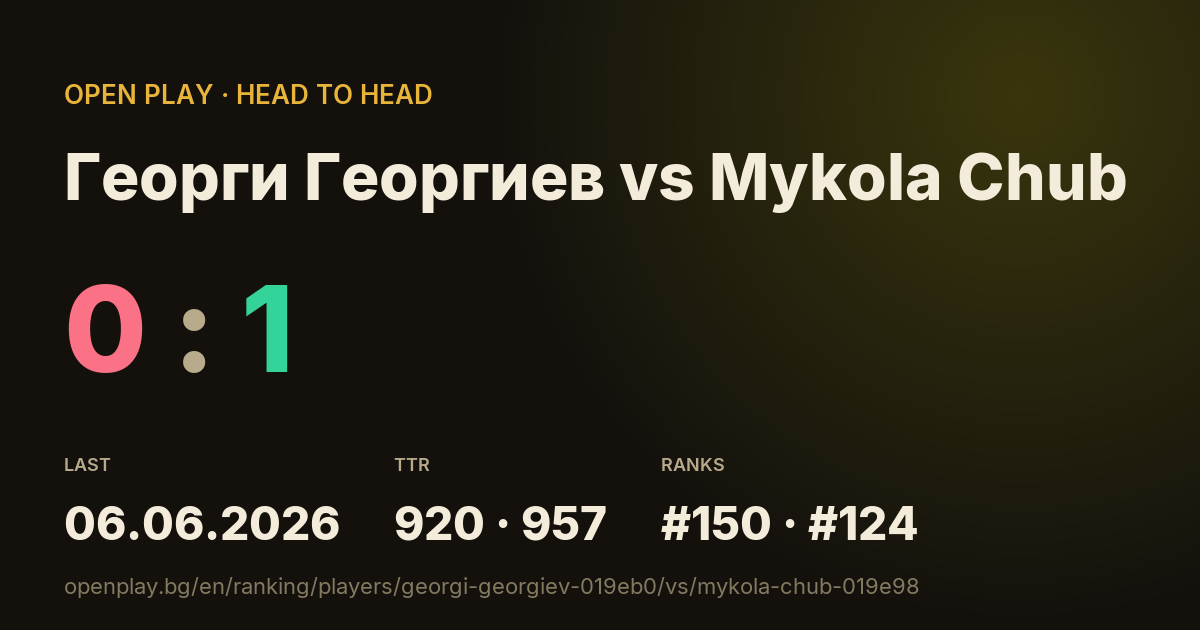 Георги Георгиев vs Mykola Chub on OPEN PLAY