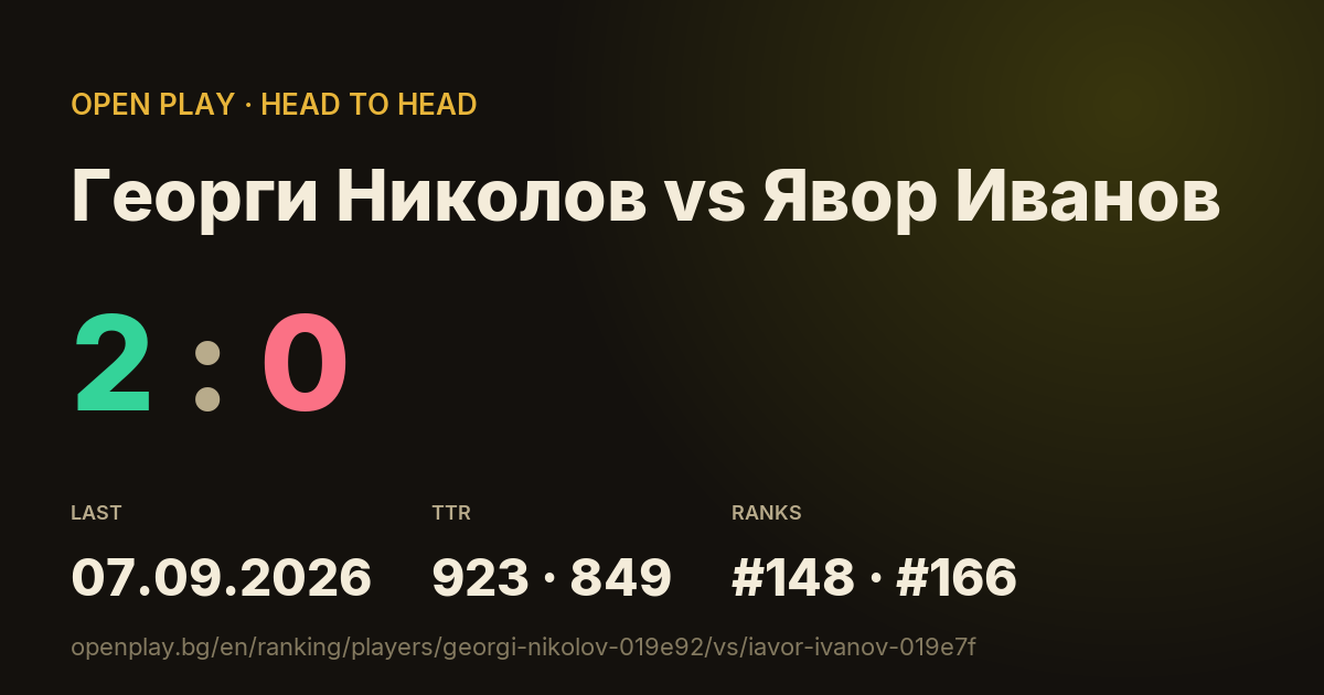 Георги Николов vs Явор Иванов on OPEN PLAY