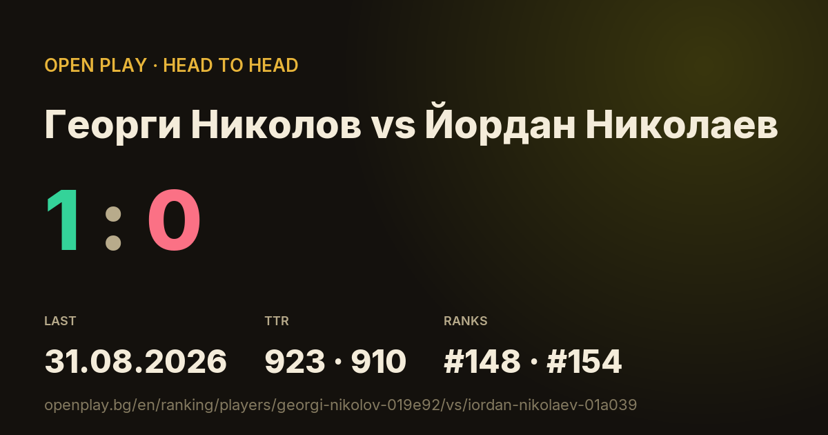 Георги Николов vs Йордан Николаев on OPEN PLAY