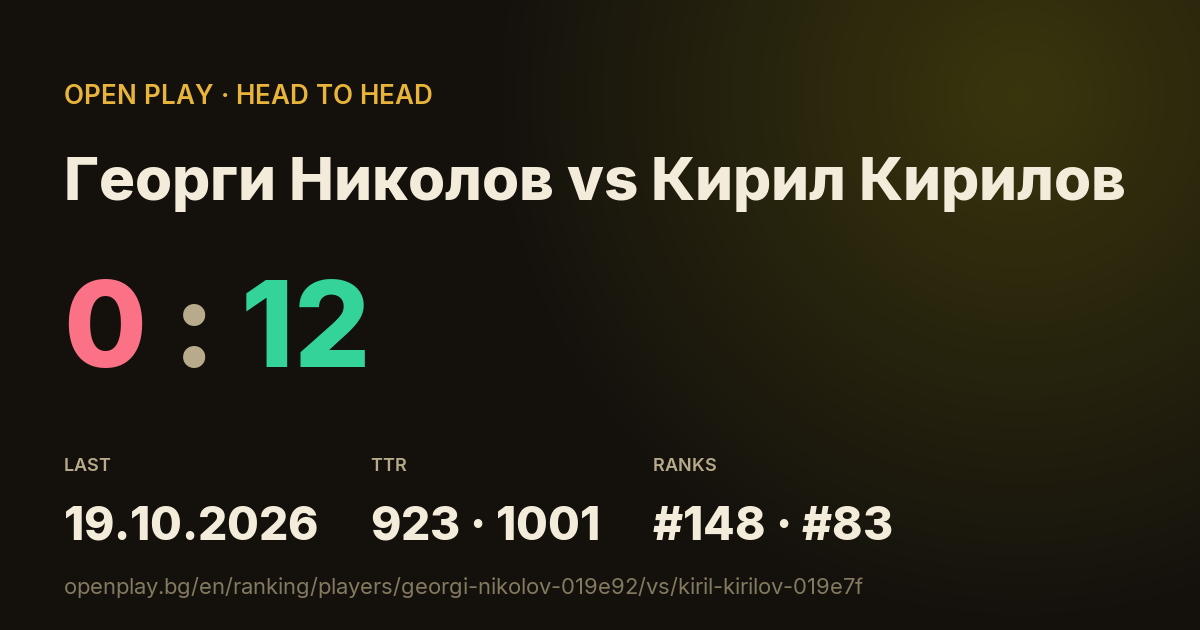 Георги Николов vs Кирил Кирилов on OPEN PLAY