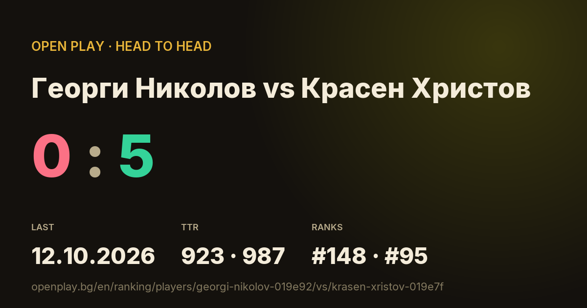 Георги Николов vs Красен Христов on OPEN PLAY