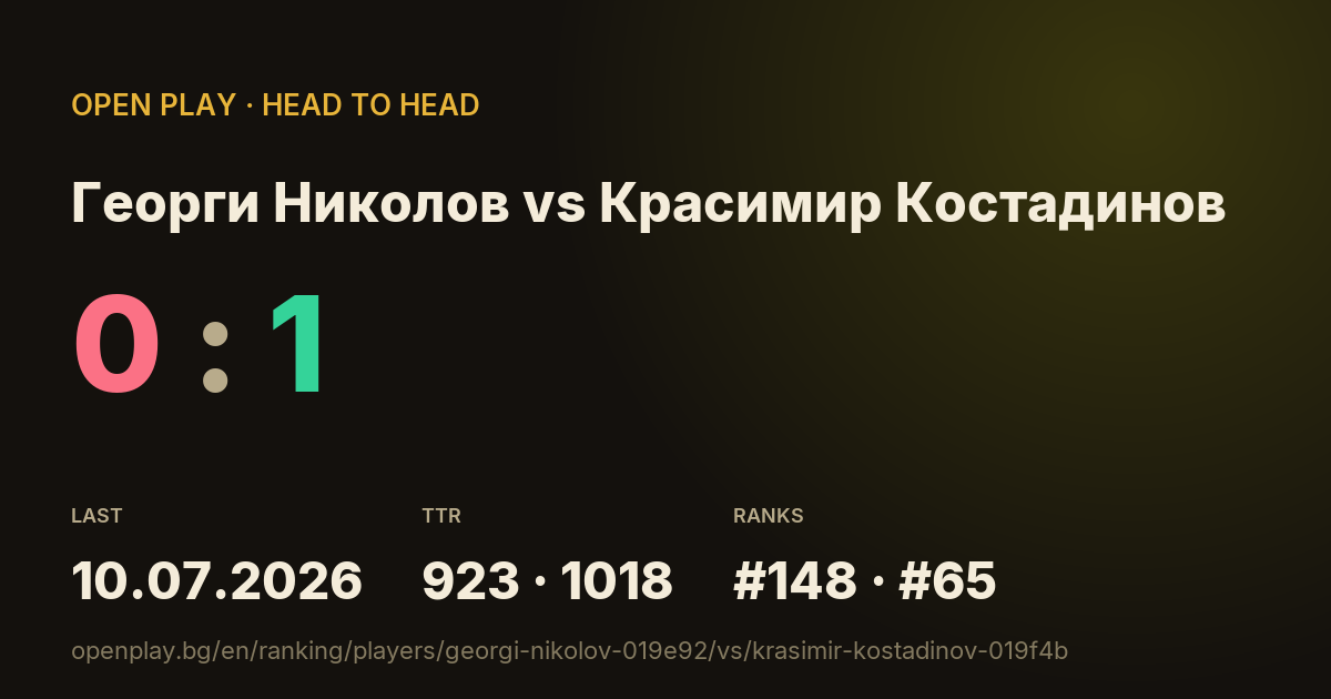 Георги Николов vs Красимир Костадинов on OPEN PLAY