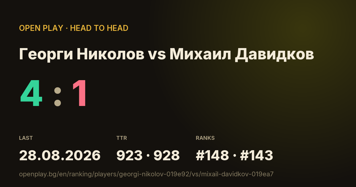 Георги Николов vs Михаил Давидков on OPEN PLAY