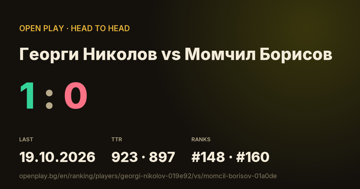 Георги Николов vs Момчил Борисов on OPEN PLAY