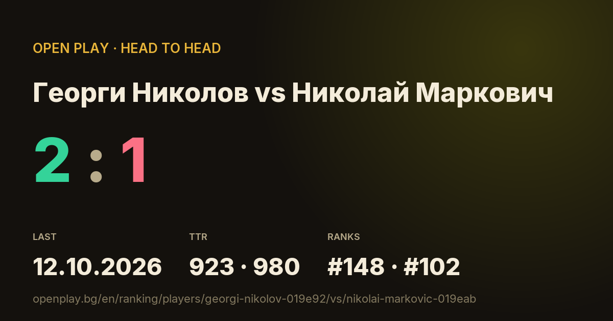 Георги Николов vs Николай Маркович on OPEN PLAY