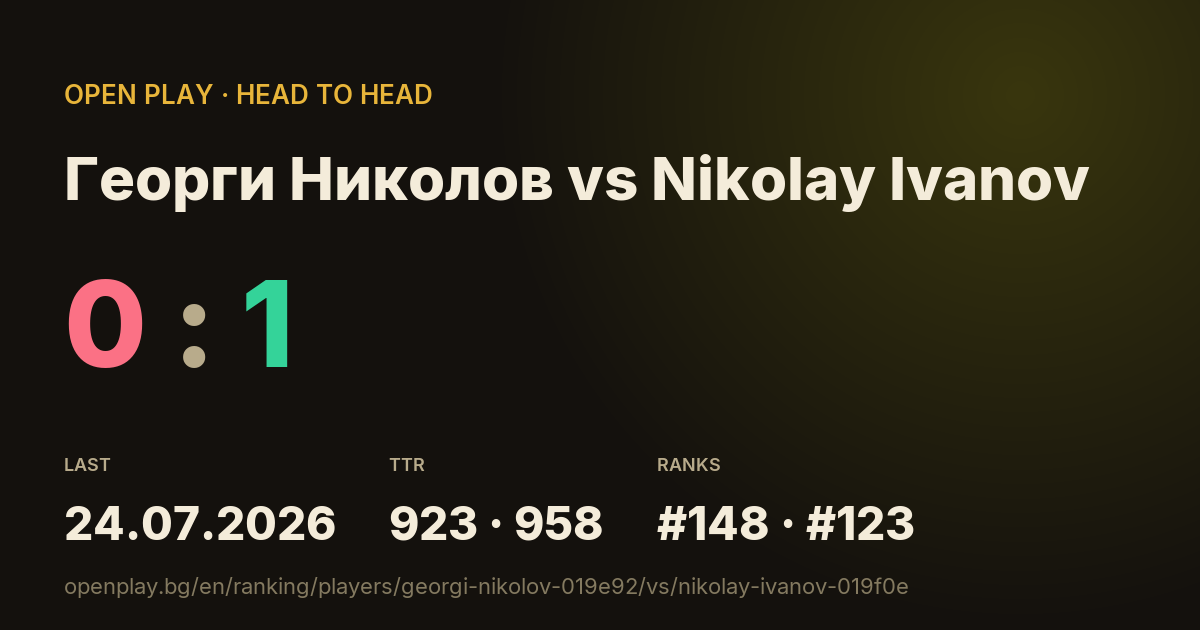 Георги Николов vs Nikolay Ivanov on OPEN PLAY