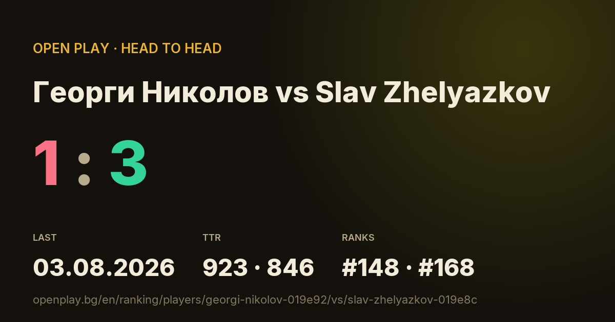Георги Николов vs Slav Zhelyazkov on OPEN PLAY