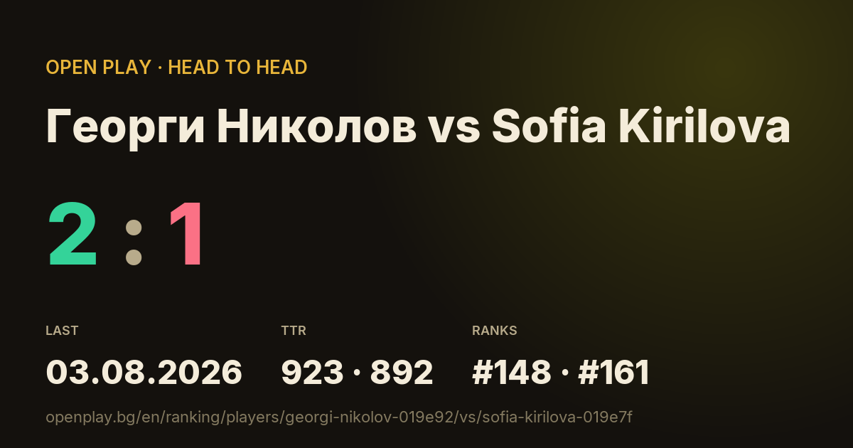 Георги Николов vs Sofia Kirilova on OPEN PLAY