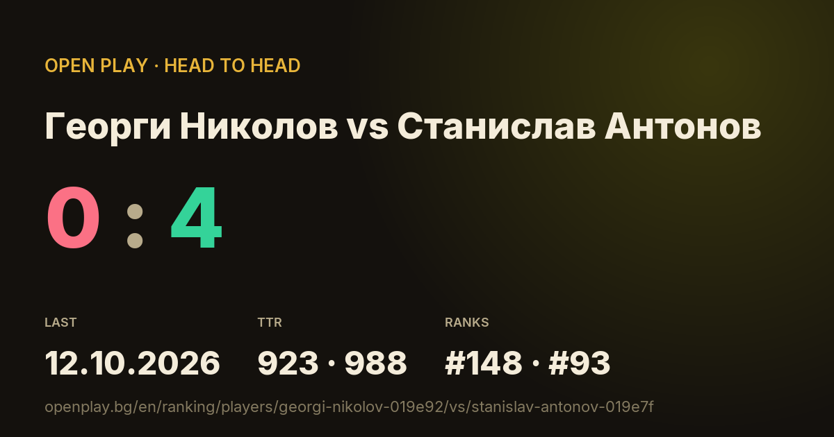 Георги Николов vs Станислав Антонов on OPEN PLAY